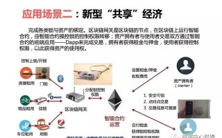 区块链的五个基本特征是什么?