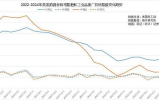 世界银行上调全球经济增长预期通胀放缓与货币政策的新平衡