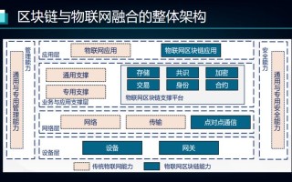 区块链的基础设施