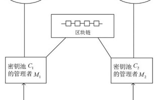 区块链100问全集