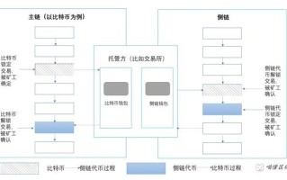 侧链与区块链关系