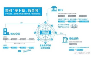 区块链合约开源是什么意思