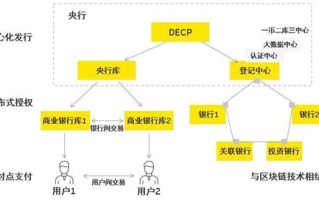 国产区块链货币