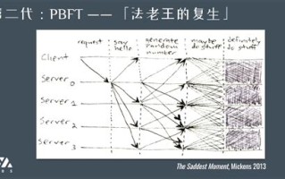 区块链哪个国家做的比较好