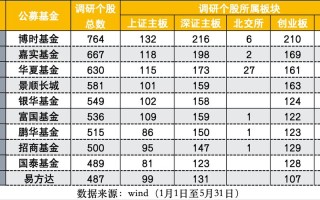 揭秘投资新星信达澳亚基金深度调研，引领财富新航向！