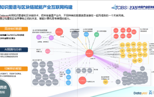 区块链技术在交易领域的应用