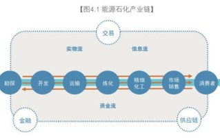 区块链可以做什么工作