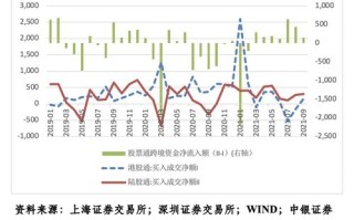 人民币汇率中间价怎么计算