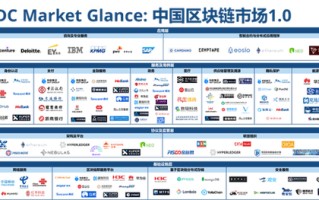 区块链解决工业化难题