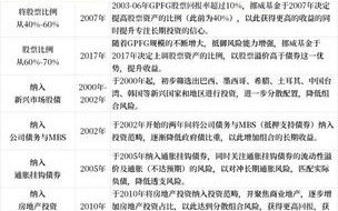 国泰君安价值精选混合基金迎来新任基金经理范杨，张昂工作调整离任