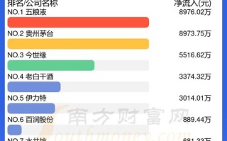 山西汾酒股票主力资金净卖出情况解析