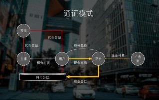 区块链游戏经济系统是什么