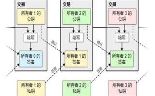 区块链会计思维导图