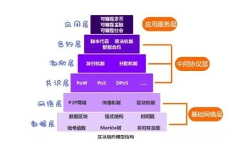 区块链在社会学上而言