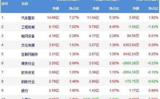 涨停复盘 A股重回3000点 网红经济表现活跃