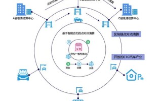 哪个行业适合用区块链技术呢