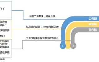 区块链系统由哪些部分组成?各个部分有什么作用