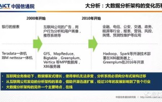 区块链银行的变革与颠覆之路