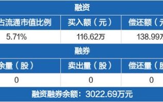 恒越基金深度调研鸿路钢构与司南导航的投资潜力分析