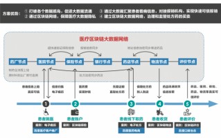 区块链今年哪些学校开设专业