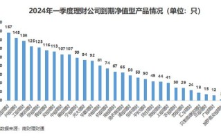 前五月新发基金募集同比增超%固收类基金受热捧的市场分析