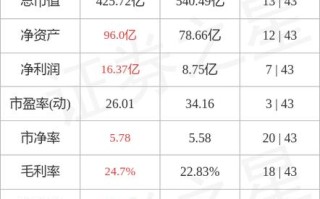 金枫酒业主力资金净卖出现象分析