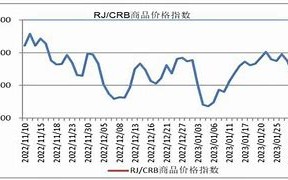 大宗商品创新高