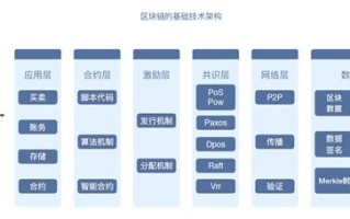 区块链在人力资源领域的应用