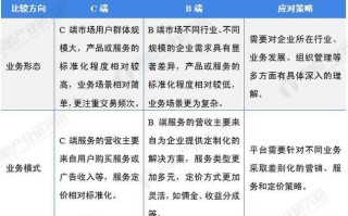 关于区块链在数据共享方面的优势有哪些