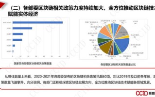 中国企业区块链产业联盟