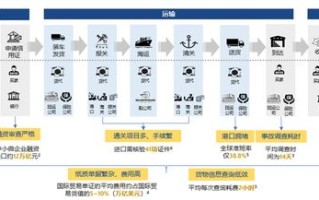 华为云区块链合作伙伴