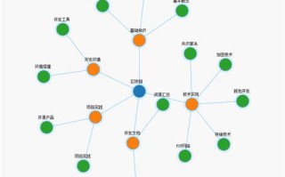 区块链与司法会计工作的关系