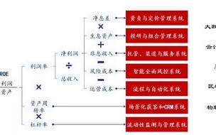 净息差创新低银行业面临的挑战与应对策略