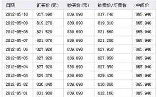 汇率波动下的经济脉动欧元兑换人民币新浪潮

采访提纲