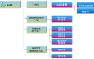 区块链创新解决方案