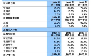 远光营收微涨%净利却翻了倍有余，京东降本增效起效了