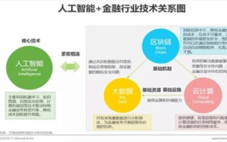 区块链技术在大数据领域