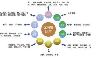 区块链帝国