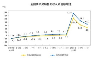 施罗德投资视角房地产如何成为通胀下的收益堡垒