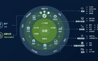 杭州首家数字乡民区块链