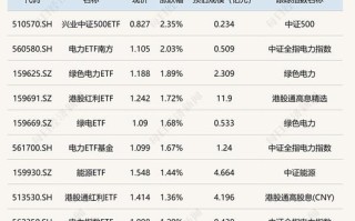 电力电网产业链持续爆发创业板指与深成指双双大跌背后的行业动态分析