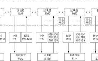 共享电动车区域范围