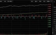 电力电网产业链持续爆发解析创业板指与深成指双双大跌背后的行业动态