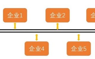 联盟链的区块结构