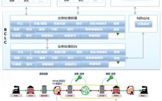 区块链是由哪个部门监管的