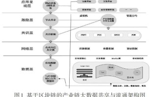 马蹄链和以太链的区别