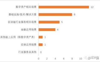 区块链发展制度是什么意思