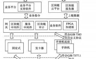 区块链溯源码