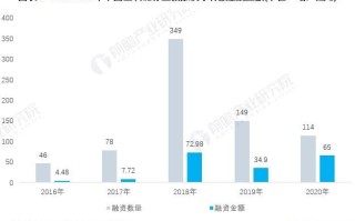 区块链技术面临的问题