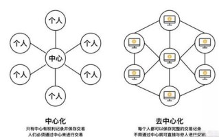 区块链题目